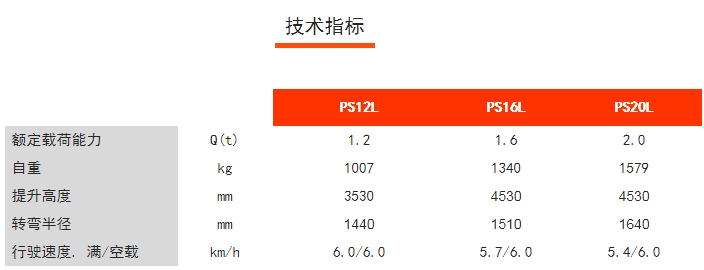 PS12/16/20L步行式電動堆垛車，諾力電動堆高車