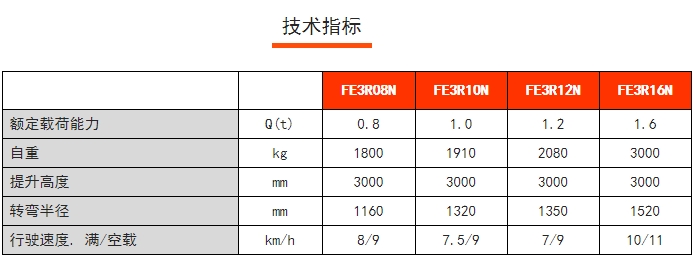 FE3R N系列三支點后驅平衡重電動叉車，諾力電動叉車